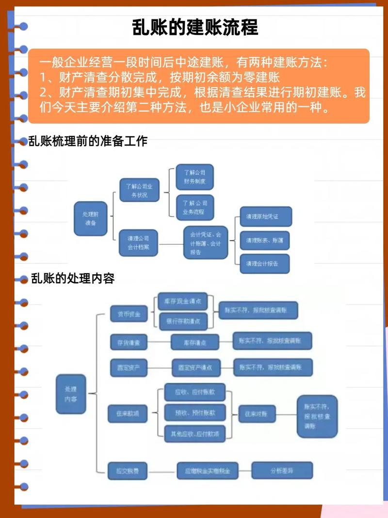 乱账整理