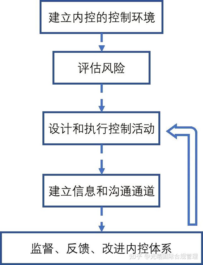 如何选择适合自己的企业咨询公司？