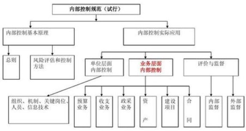企业如何避免陷入管理误区?