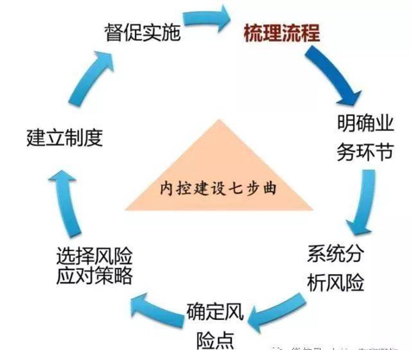 代理记账:如何选择靠谱的合作伙伴?