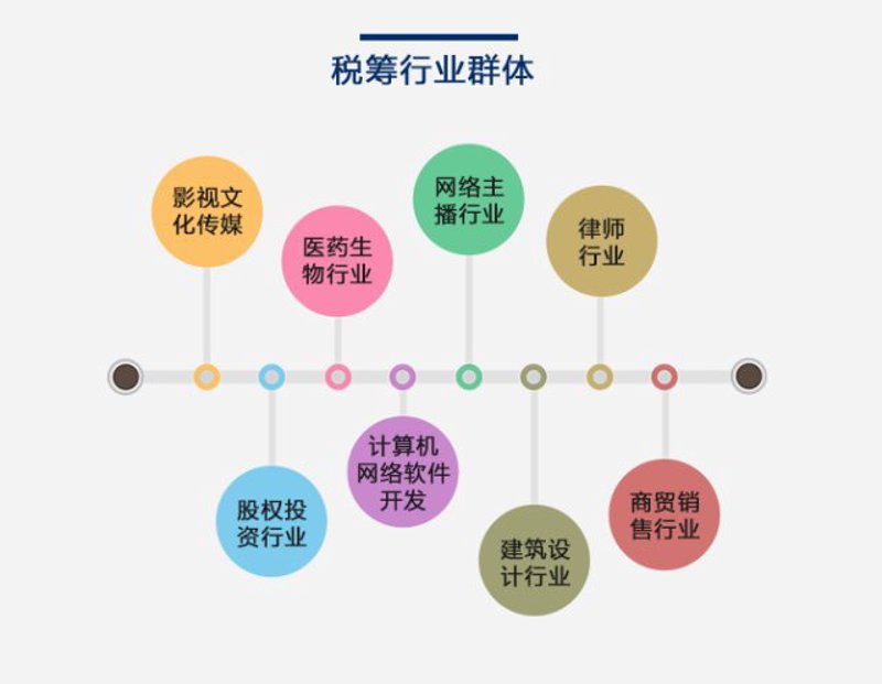 如何选择合适的代理记账服务？步骤化教学